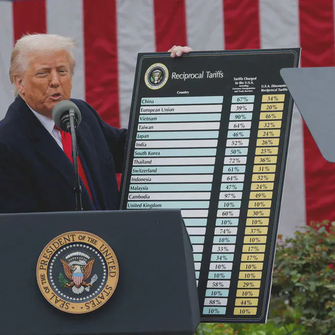 📈Trade, Tariffs, and Turbulence; How Trump’s 2025 Policies Shaped the Markets